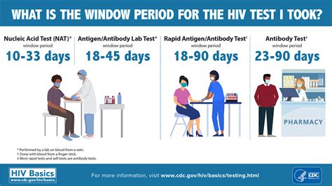 23 There is therefore a need for early HCV diagnosis in HIV patients so that opti-. . 4th generation hiv test window period calculator